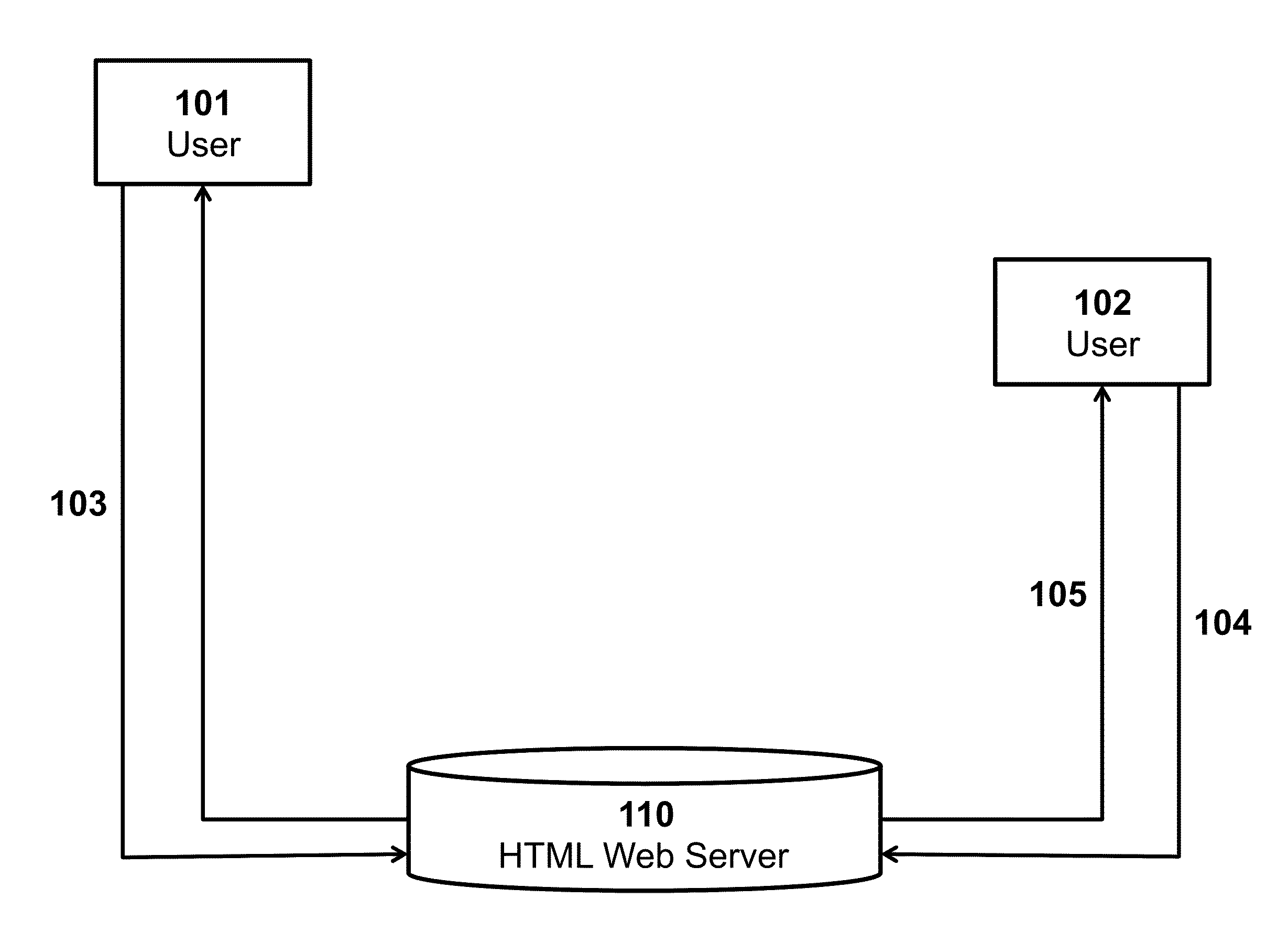 System for real-time, graphics-based web communication using HTML 5 WebSockets