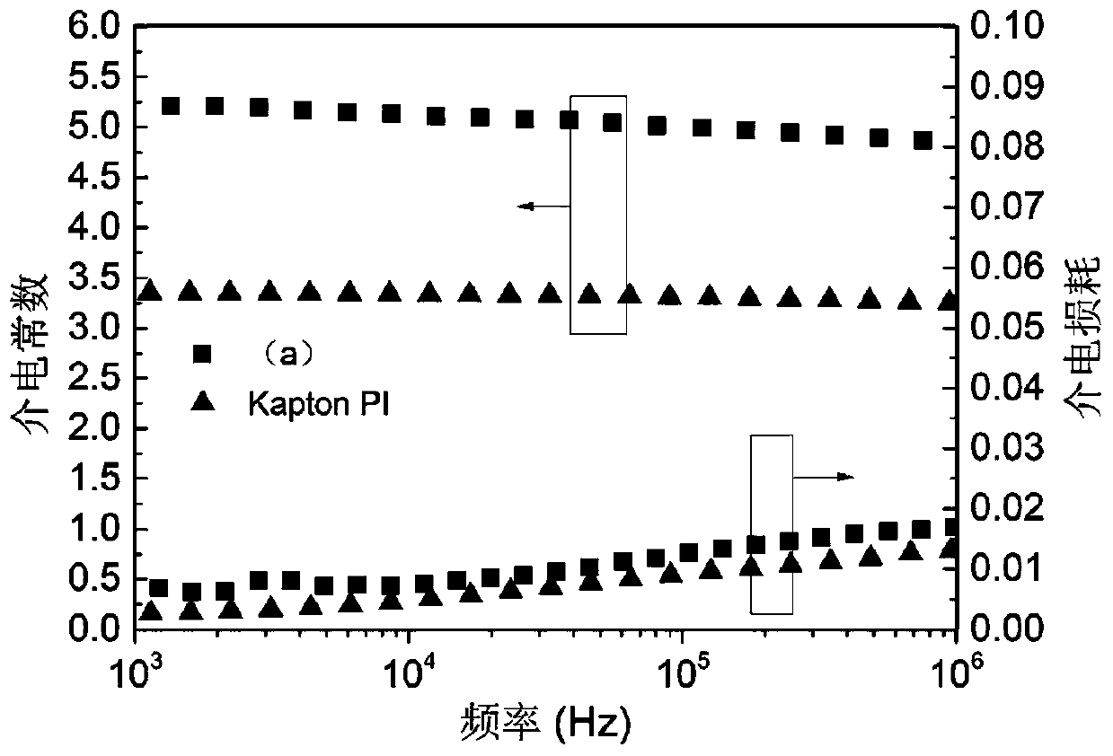 Polyimide dielectric film and preparation method and application thereof