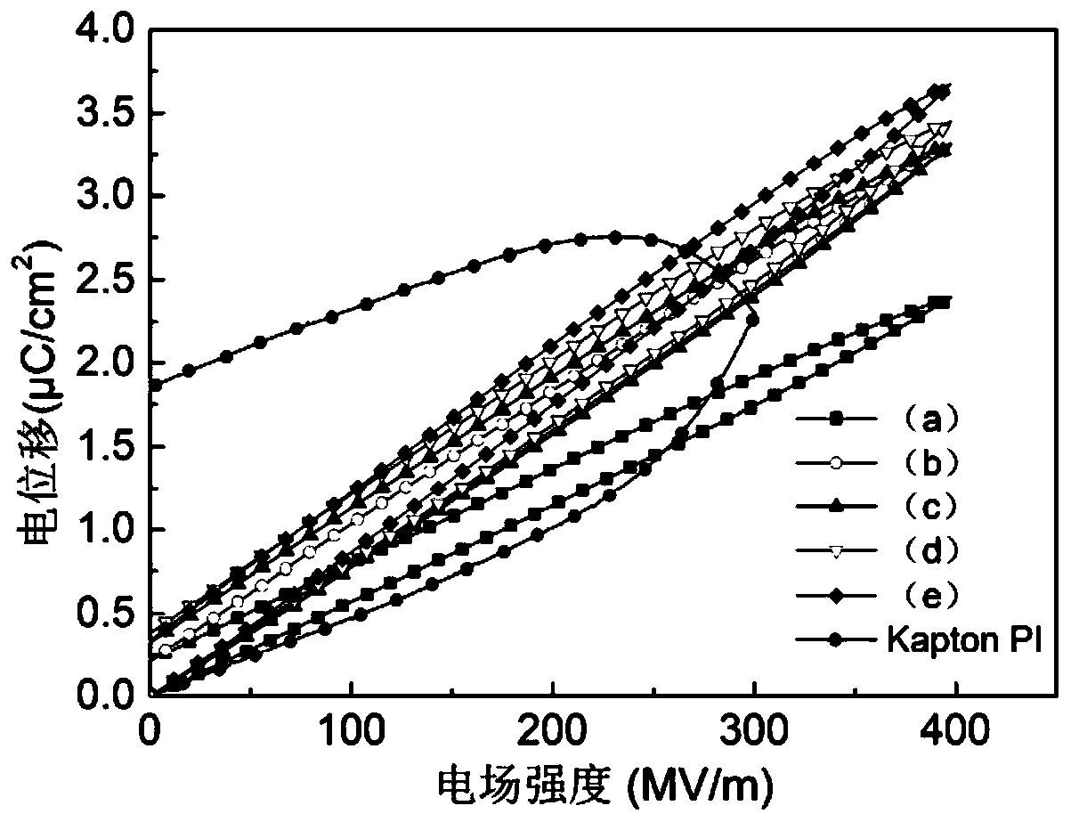 Polyimide dielectric film and preparation method and application thereof