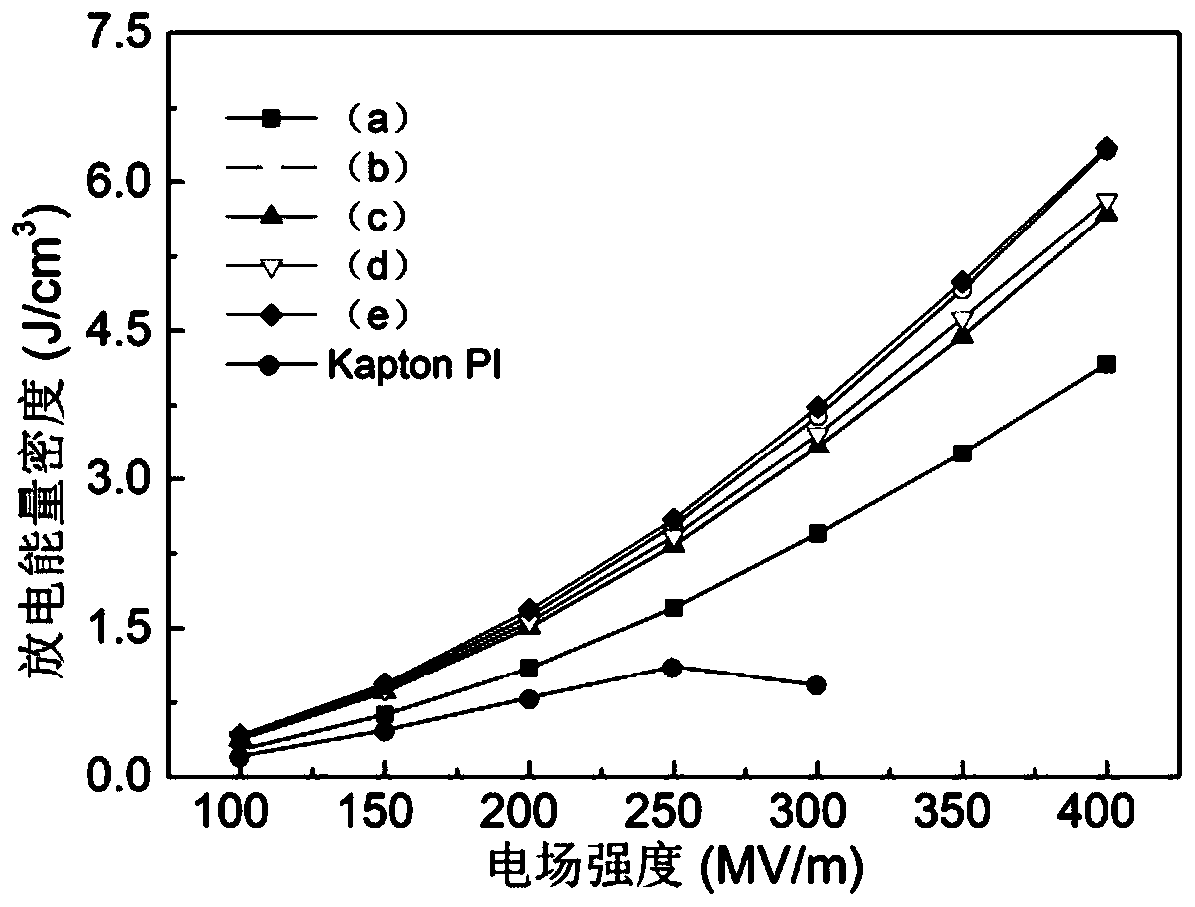 Polyimide dielectric film and preparation method and application thereof