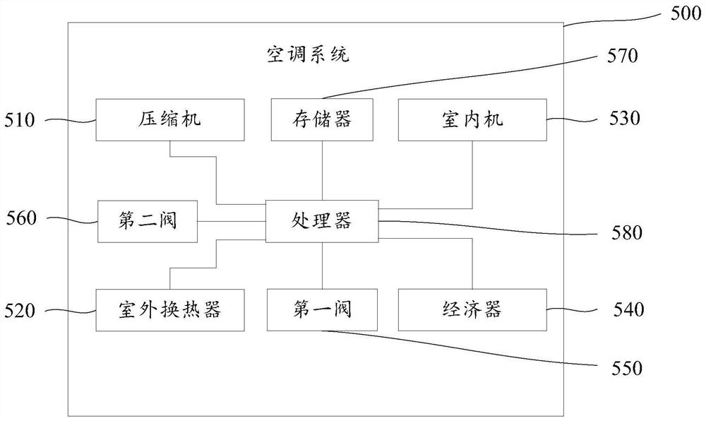 Air conditioning system, control method of air conditioning system and computer readable storage medium