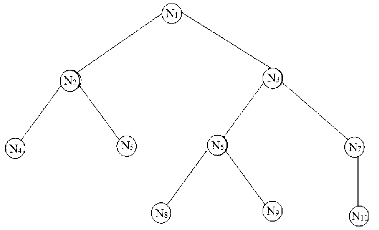 Burst transmission method for urgent service in wireless body area network