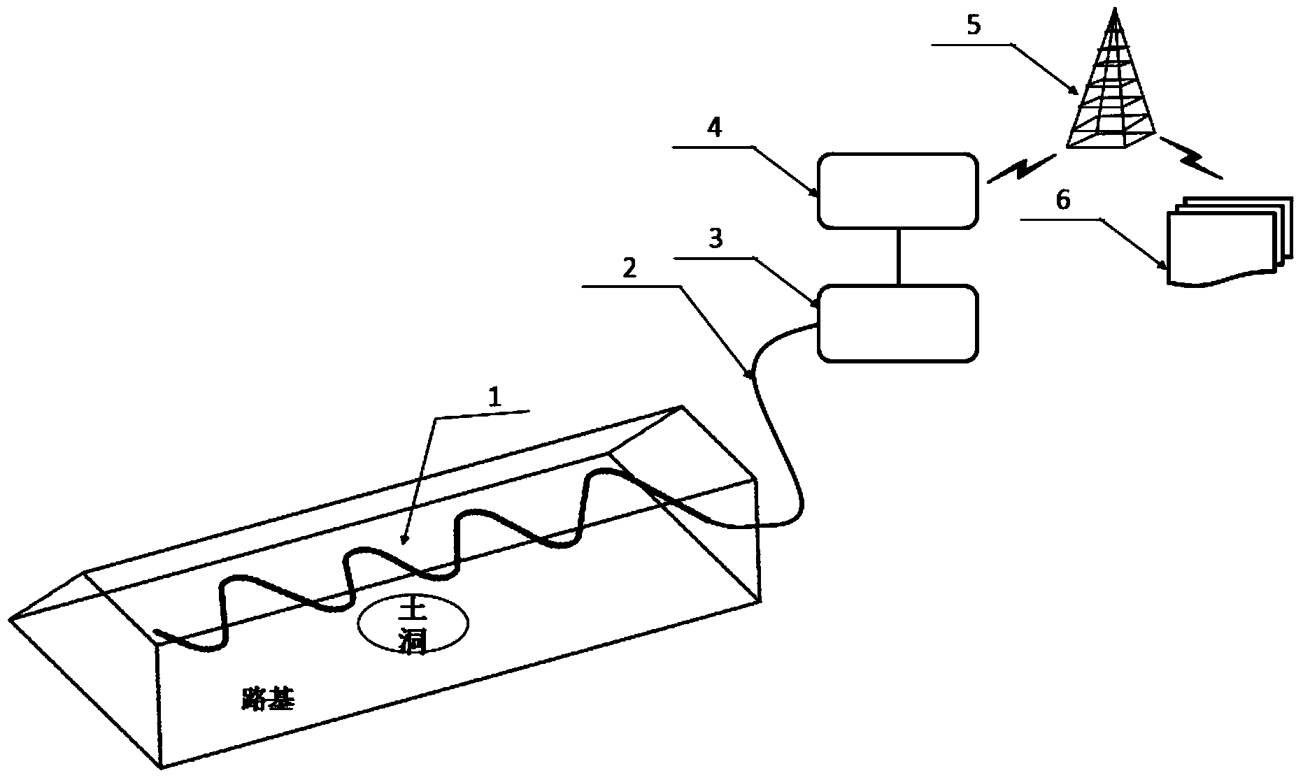 Optical fiber vibration real-time monitoring and alarming system for roadbed collapse