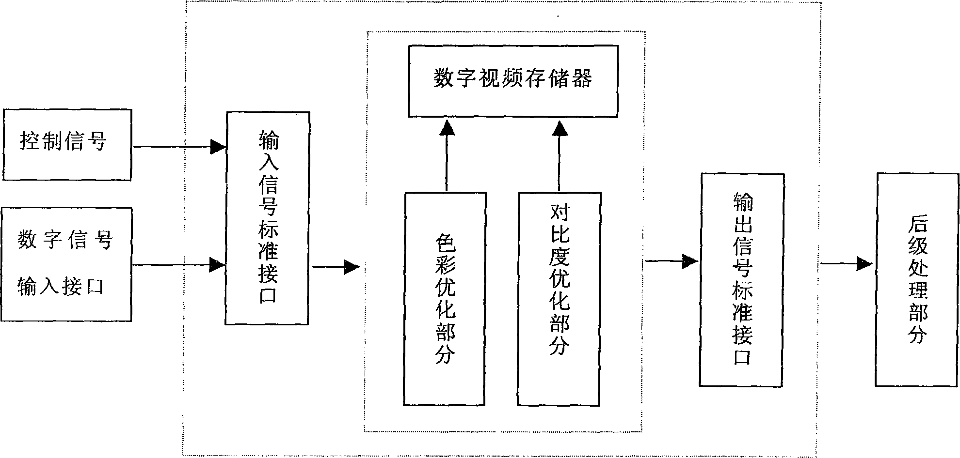 Digital video process method and device for improving colour contrast of liquid crystal television set