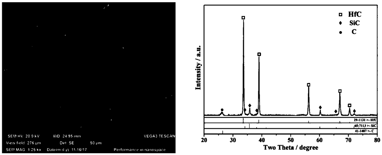 Preparation method of SiC nanowire toughened chemical gas codeposited HfC-SiC compound phase coating