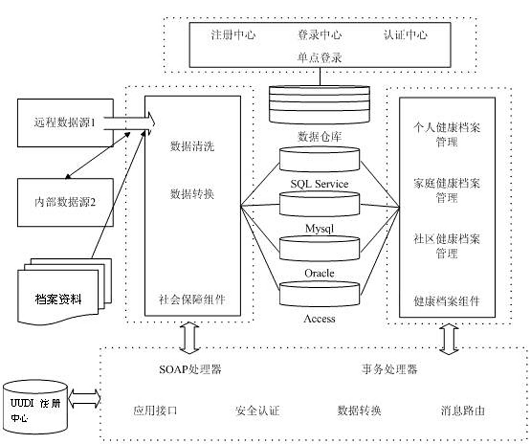 Web Service-based rural informatized assembly library