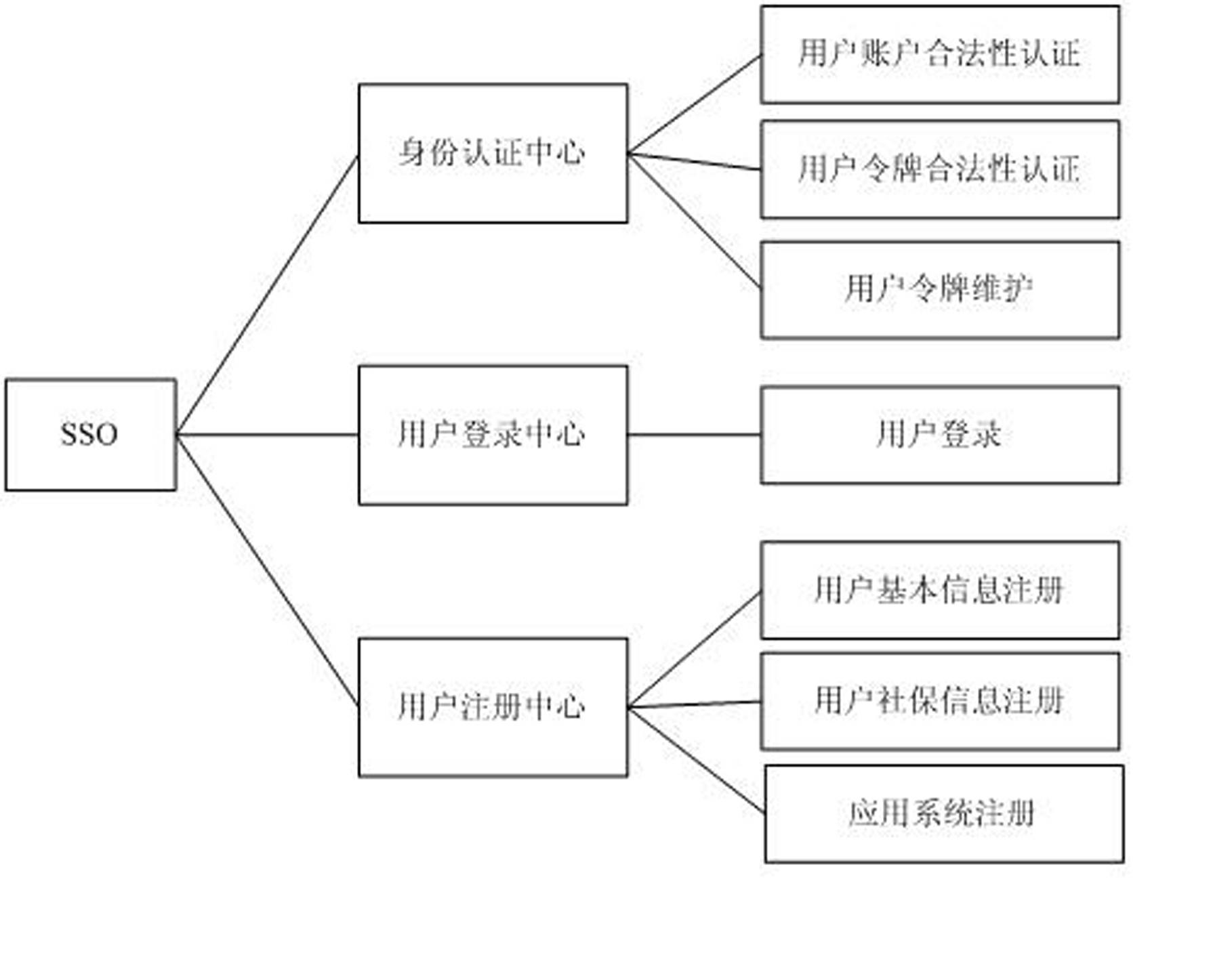 Web Service-based rural informatized assembly library