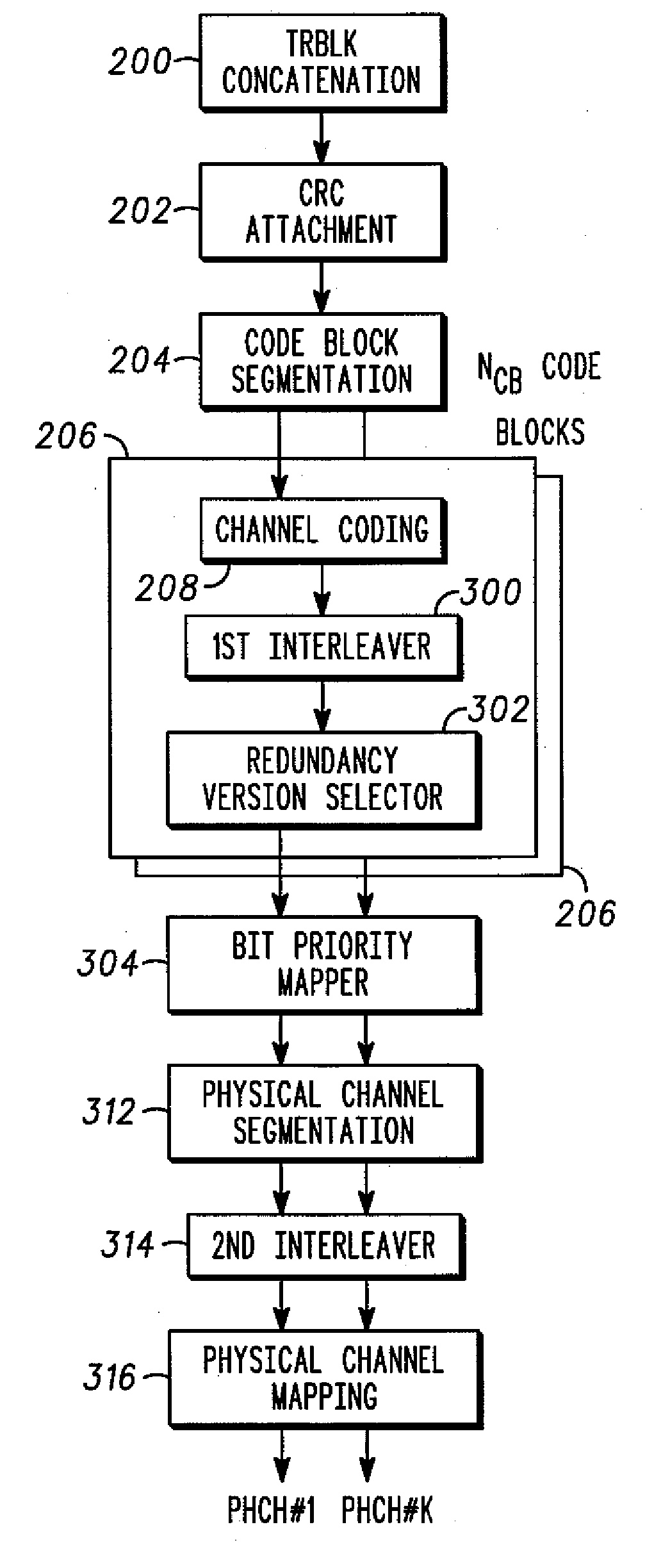 Block puncturing for turbo code based incremental redundancy