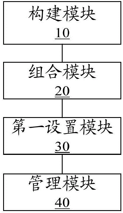 Risk management method and risk management system