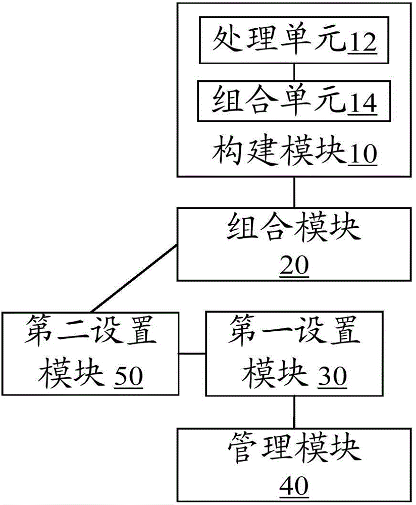 Risk management method and risk management system