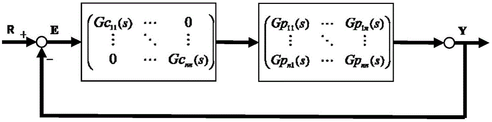 Multivariable time-delay system identification method based on step test