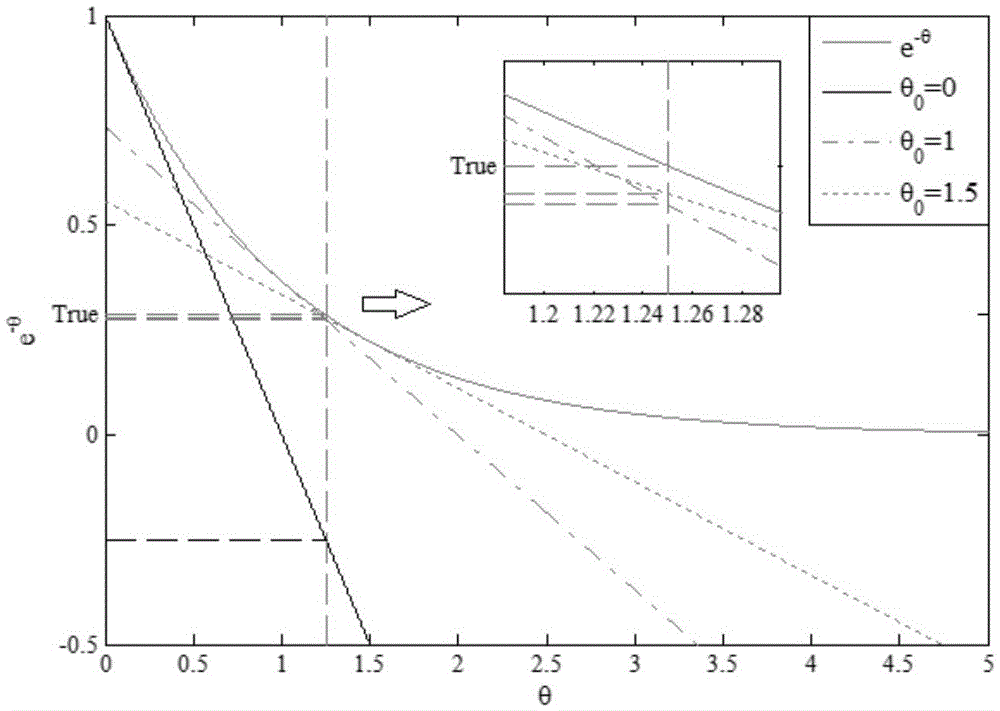 Multivariable time-delay system identification method based on step test