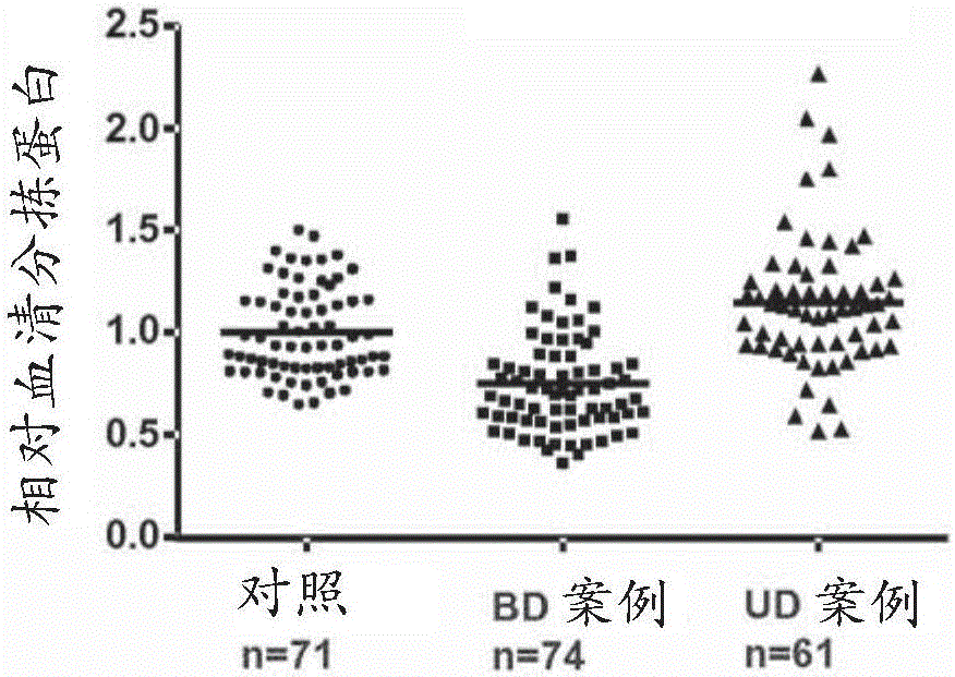 Use of sortilin as biomarker for affective/mood disorders