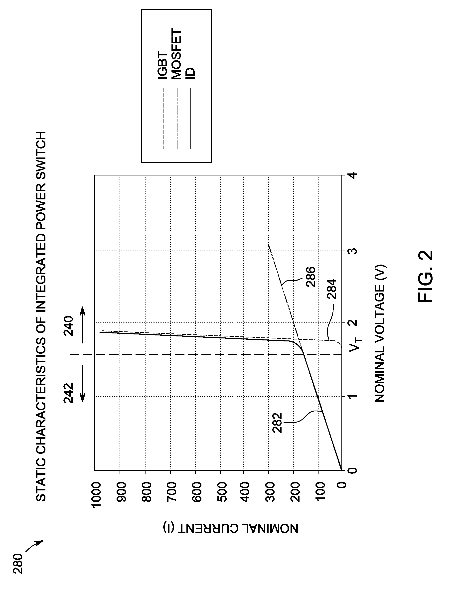 Power switches for aircraft