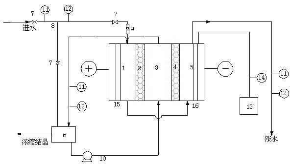 Device and method for desalinizing alkaline water and seawater as well as concentrating and recovering mineral salts