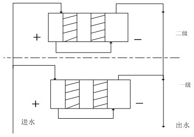 Device and method for desalinizing alkaline water and seawater as well as concentrating and recovering mineral salts