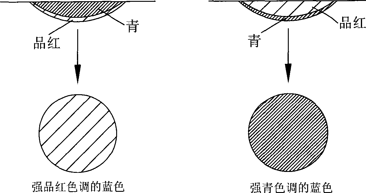 Arrangement method of different color ink nozzle for colorful ink jet printer