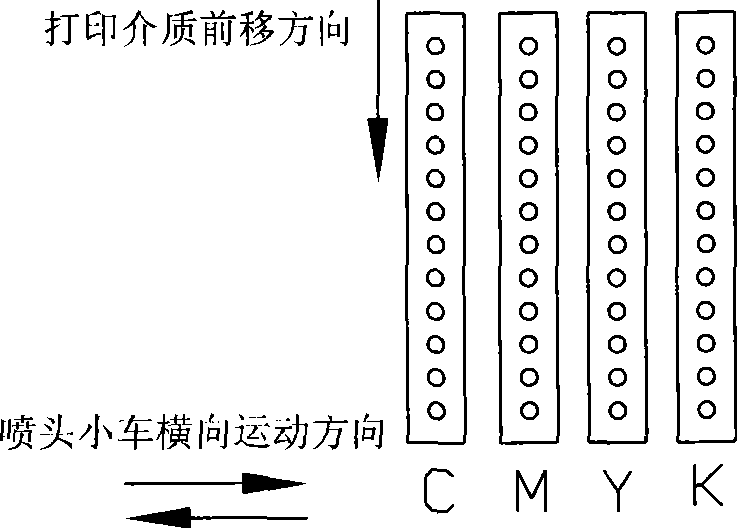 Arrangement method of different color ink nozzle for colorful ink jet printer