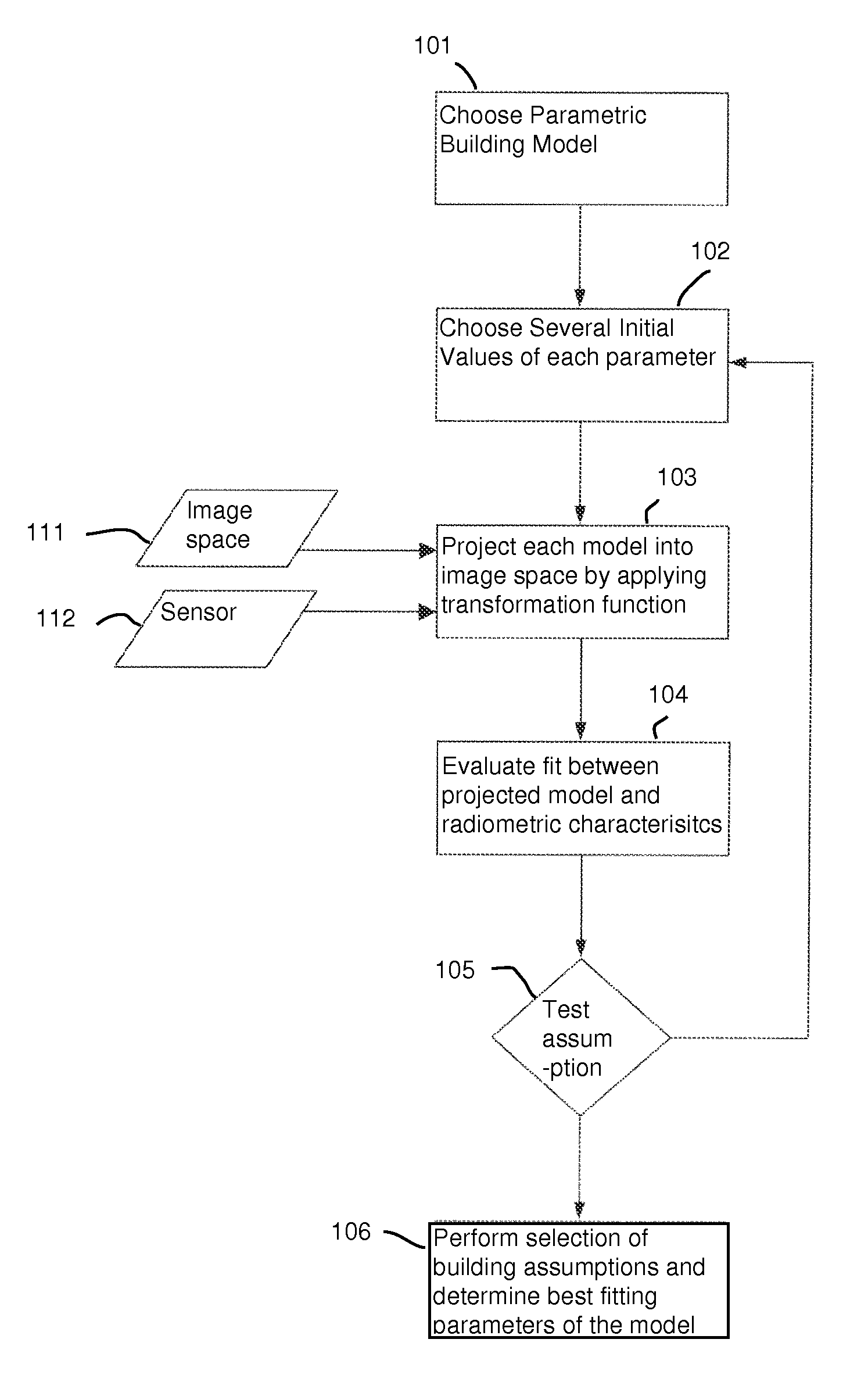 Method of modelling buildings on the basis of a georeferenced image