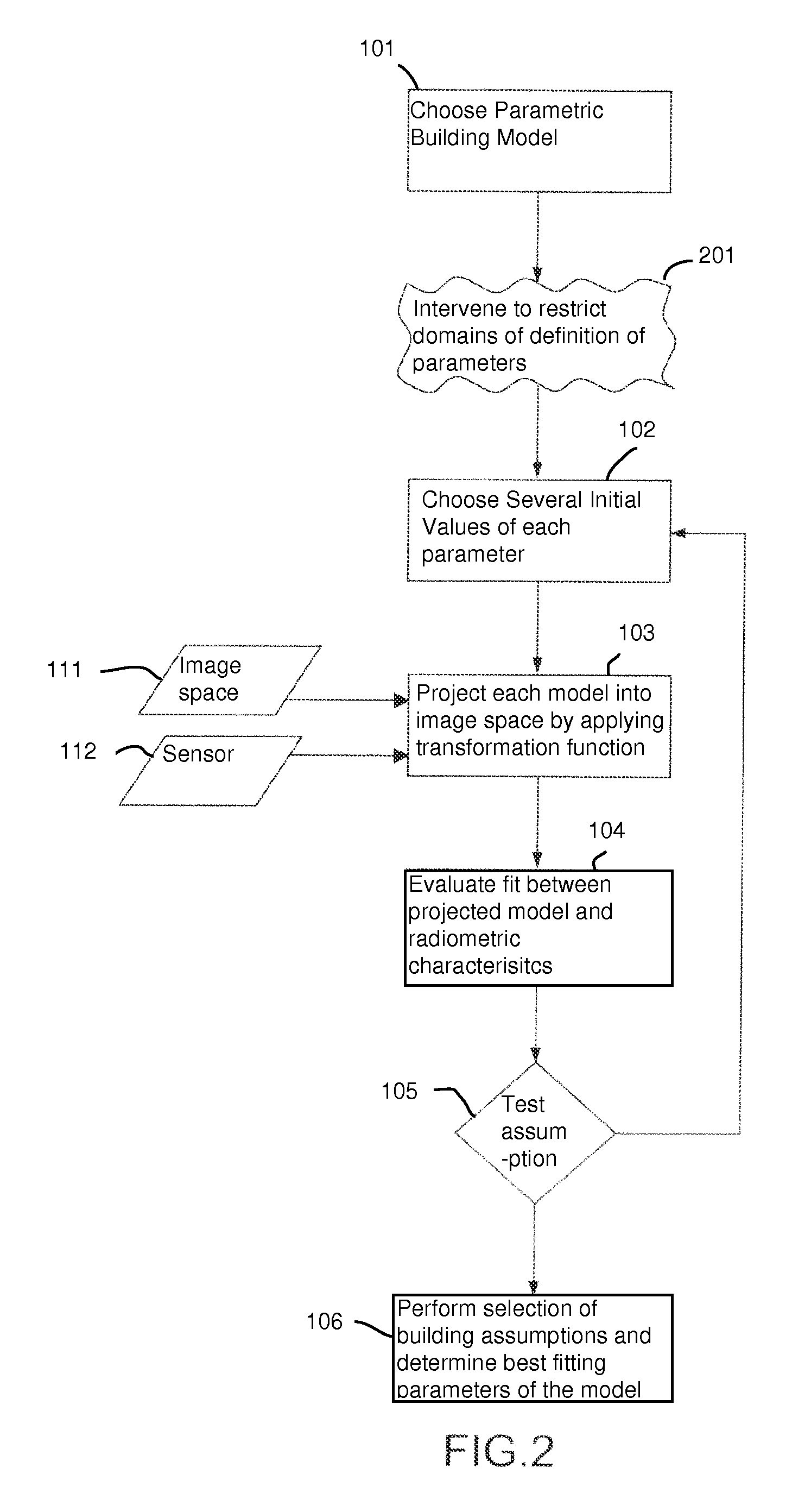 Method of modelling buildings on the basis of a georeferenced image