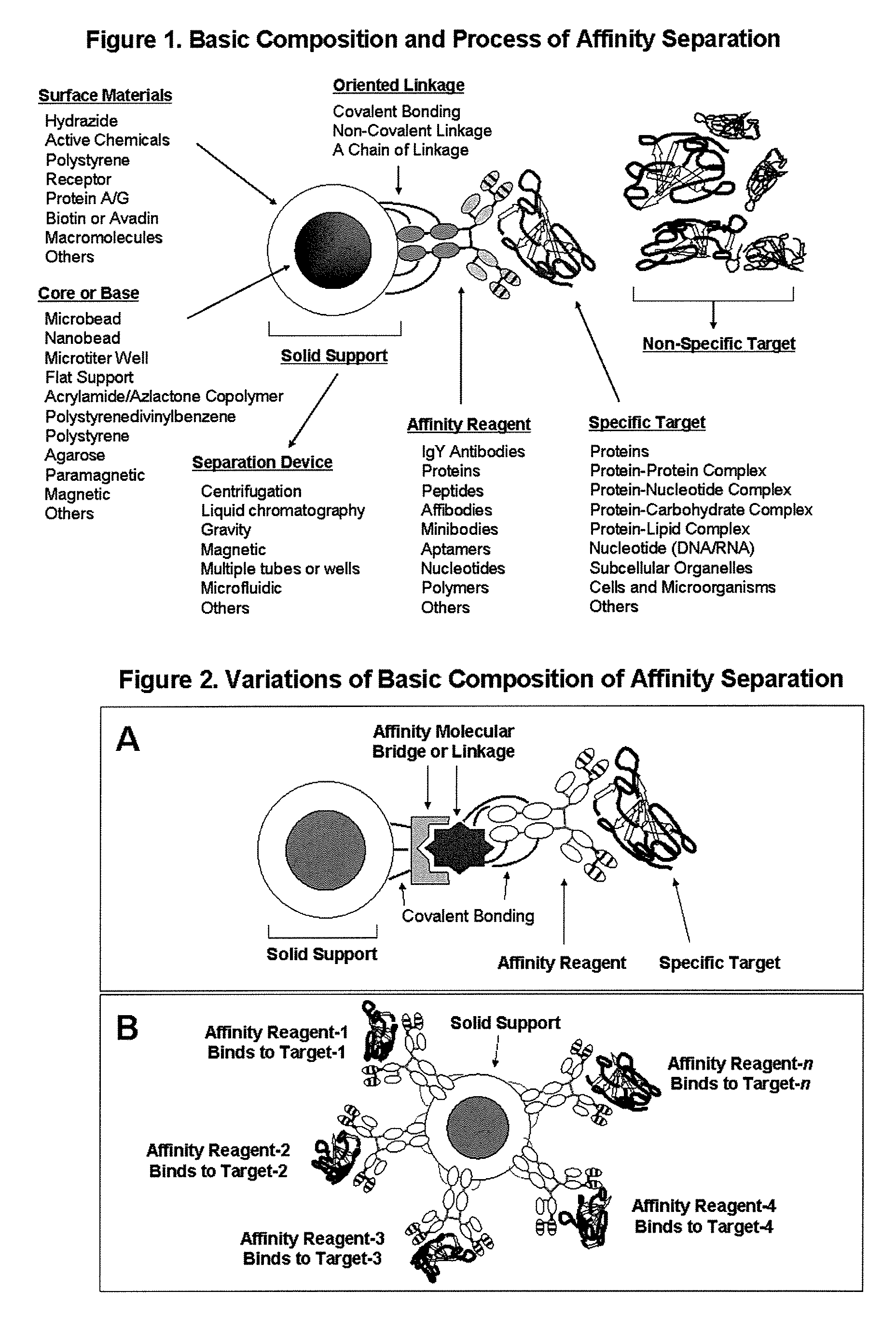 Affinity separation compositions and methods