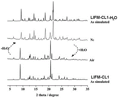 Coordination compound LIFM-CL1 based on ESIPT (excited state intramolecular proton transfer) characteristics and preparation method and application thereof