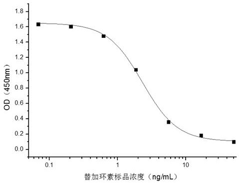 A hybridoma cell line secreting tigecycline monoclonal antibody and its application