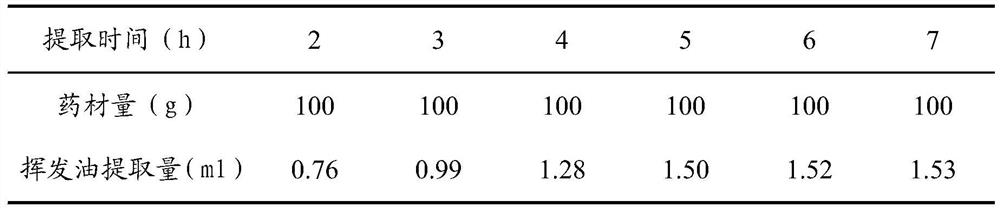 Heat stress resistant traditional Chinese medicine oral liquid for pigs and preparation method thereof