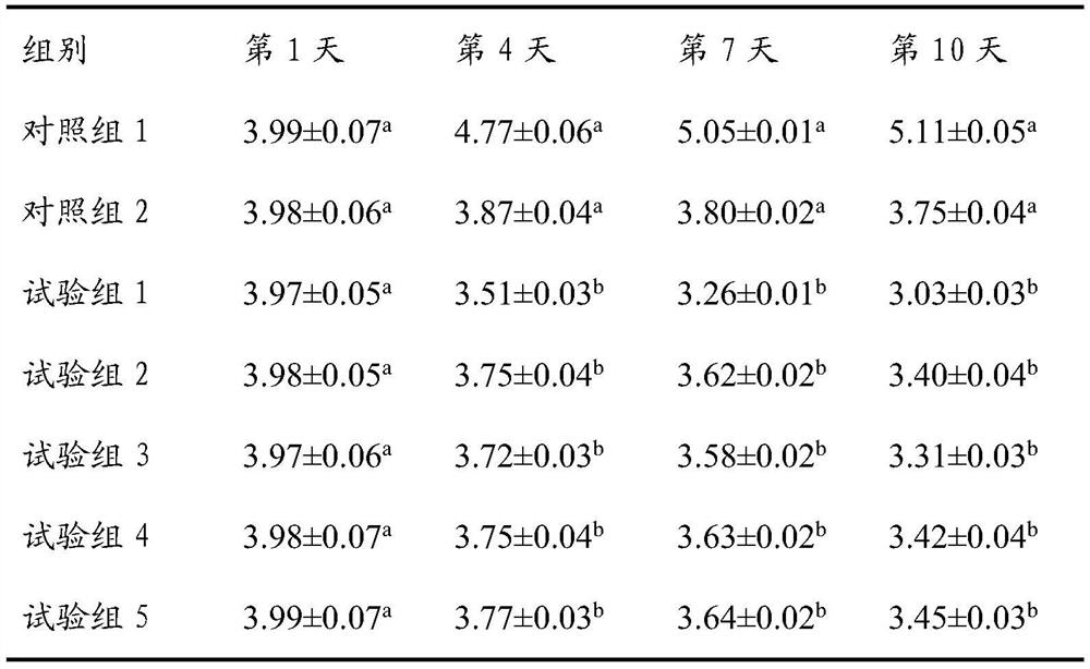 Heat stress resistant traditional Chinese medicine oral liquid for pigs and preparation method thereof