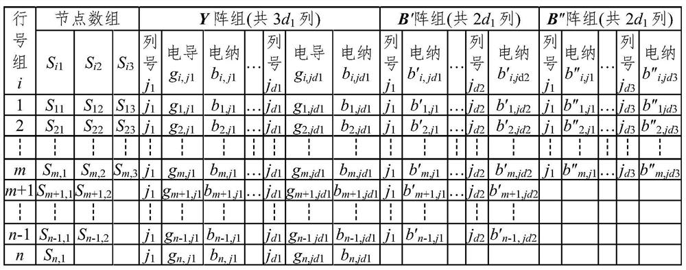 Application of a Fast Data Reading and Symmetric Sparse Factor Table Method in Polar Coordinates pq Decomposition Method Power Flow