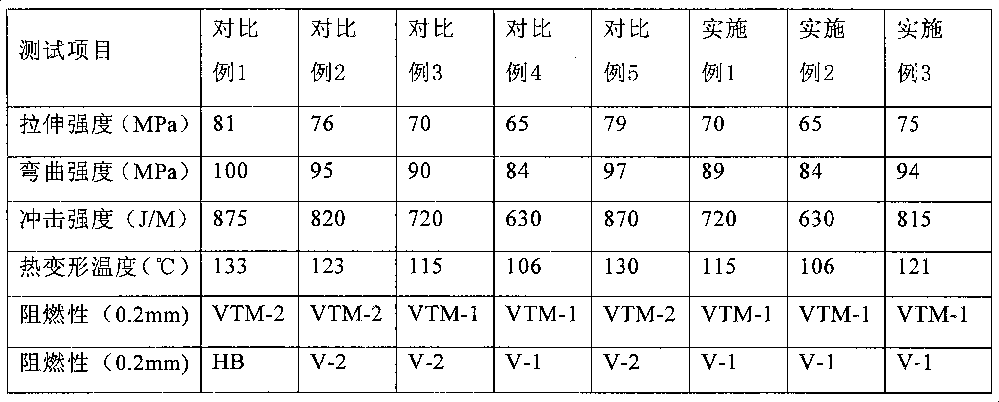 Polycarbonate composition and preparation method thereof