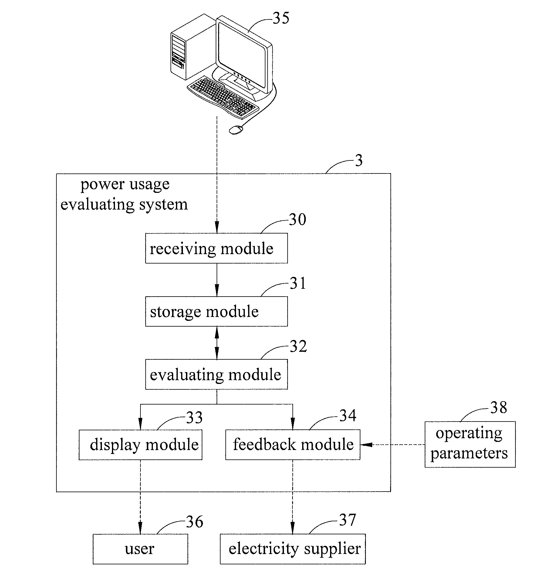 System and method for evaluating power usage