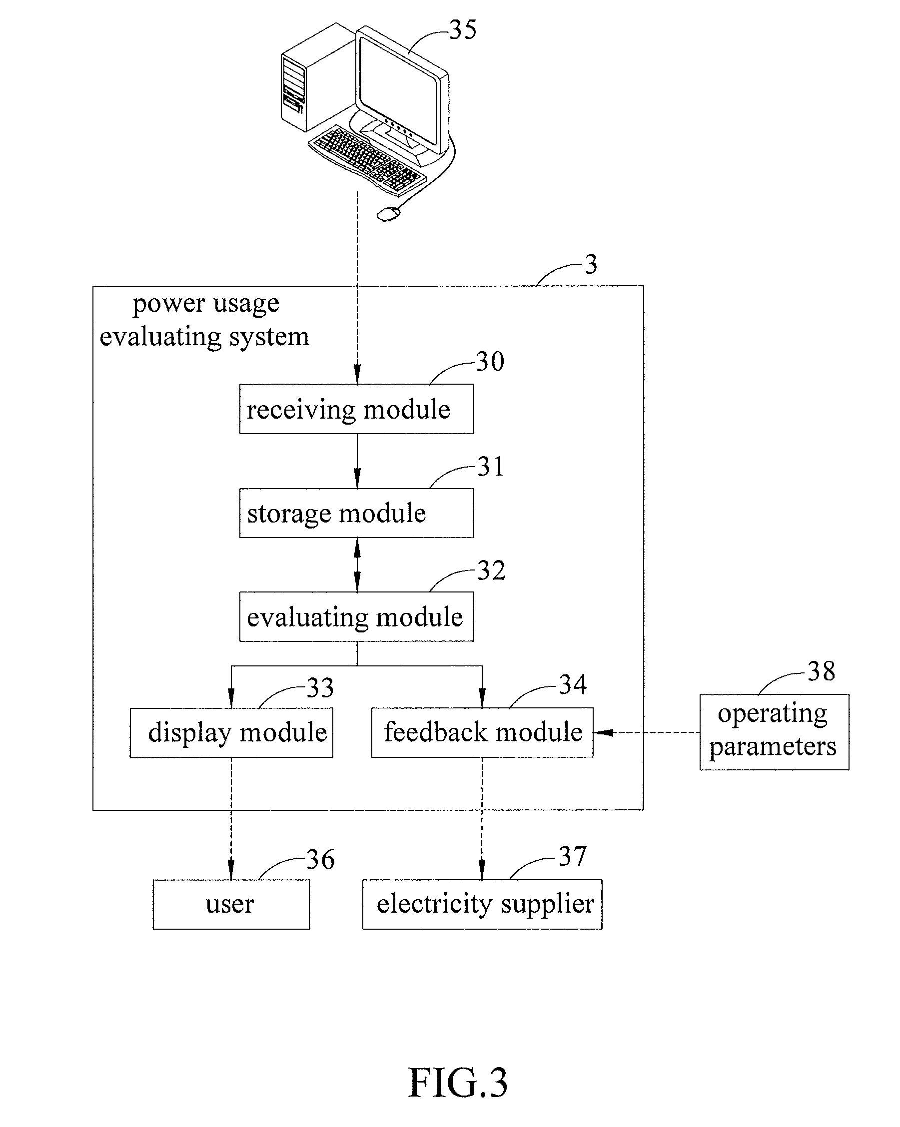 System and method for evaluating power usage