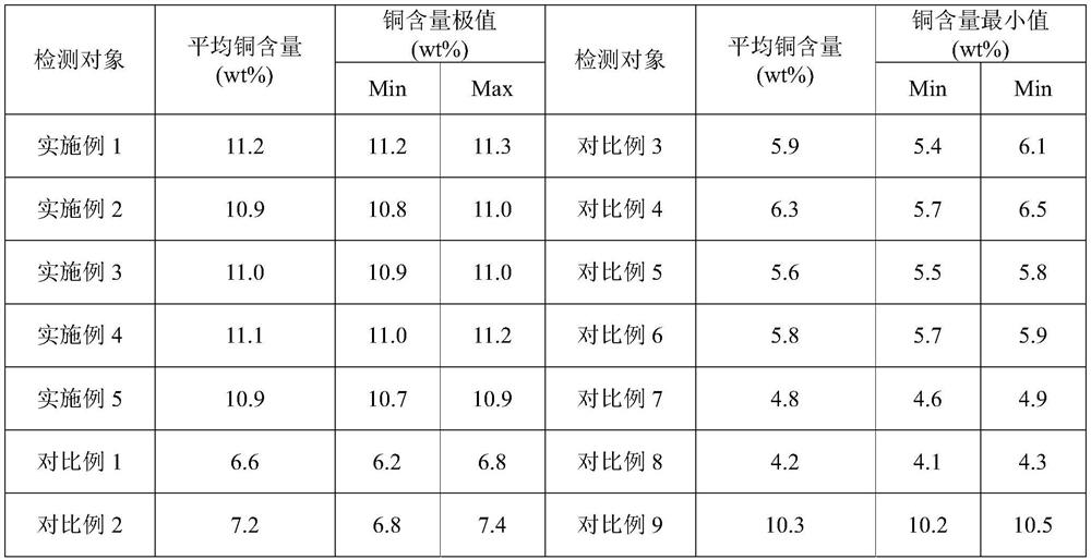 Reciprocating production process of electroplated copper-clad aluminum