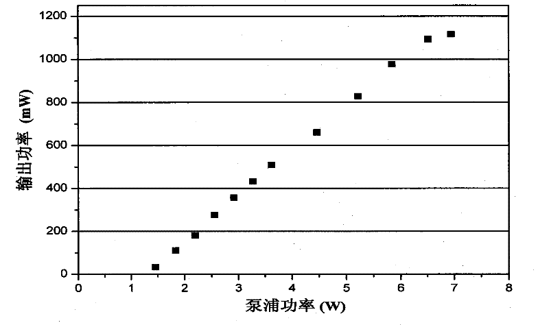 Thulium-doped tellurate glass doubly-clad optical fiber and preparation method thereof