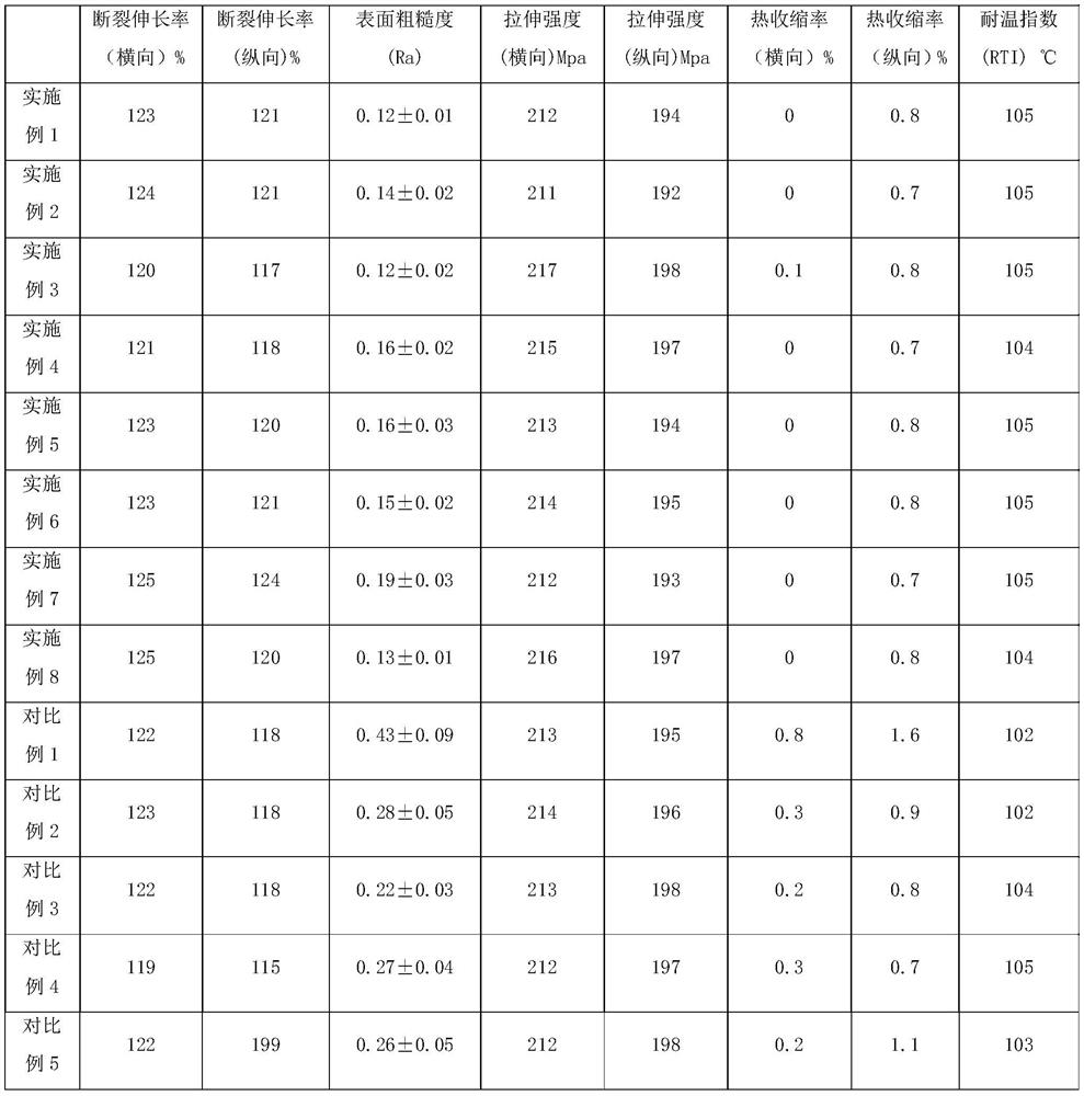 A kind of online coating type modified biaxially stretched polyester film and preparation method thereof