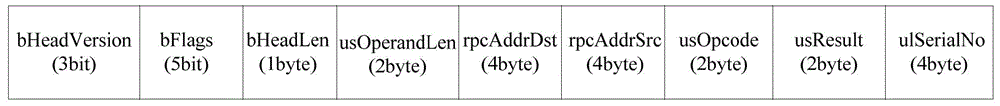 Method and device for collecting data