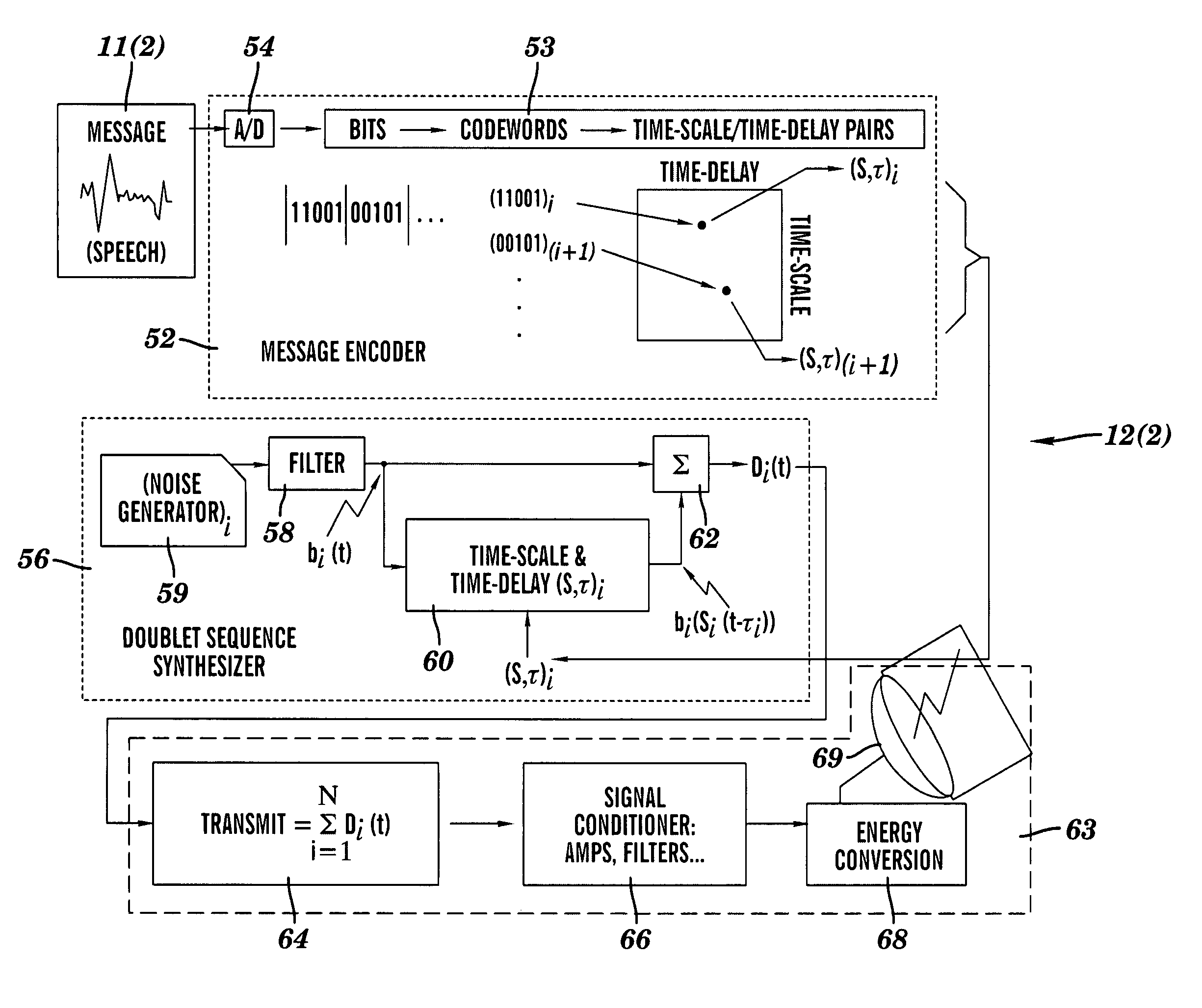 Broadband modulation/demodulation apparatus and a method thereof