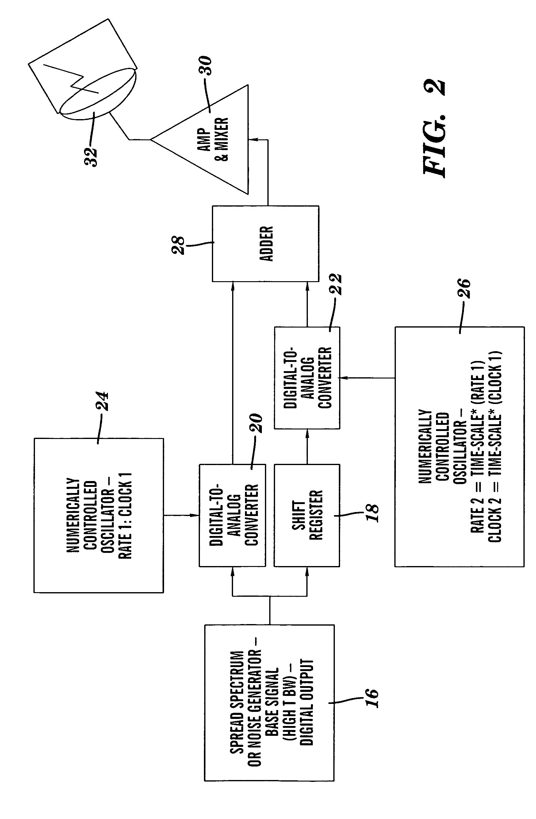 Broadband modulation/demodulation apparatus and a method thereof