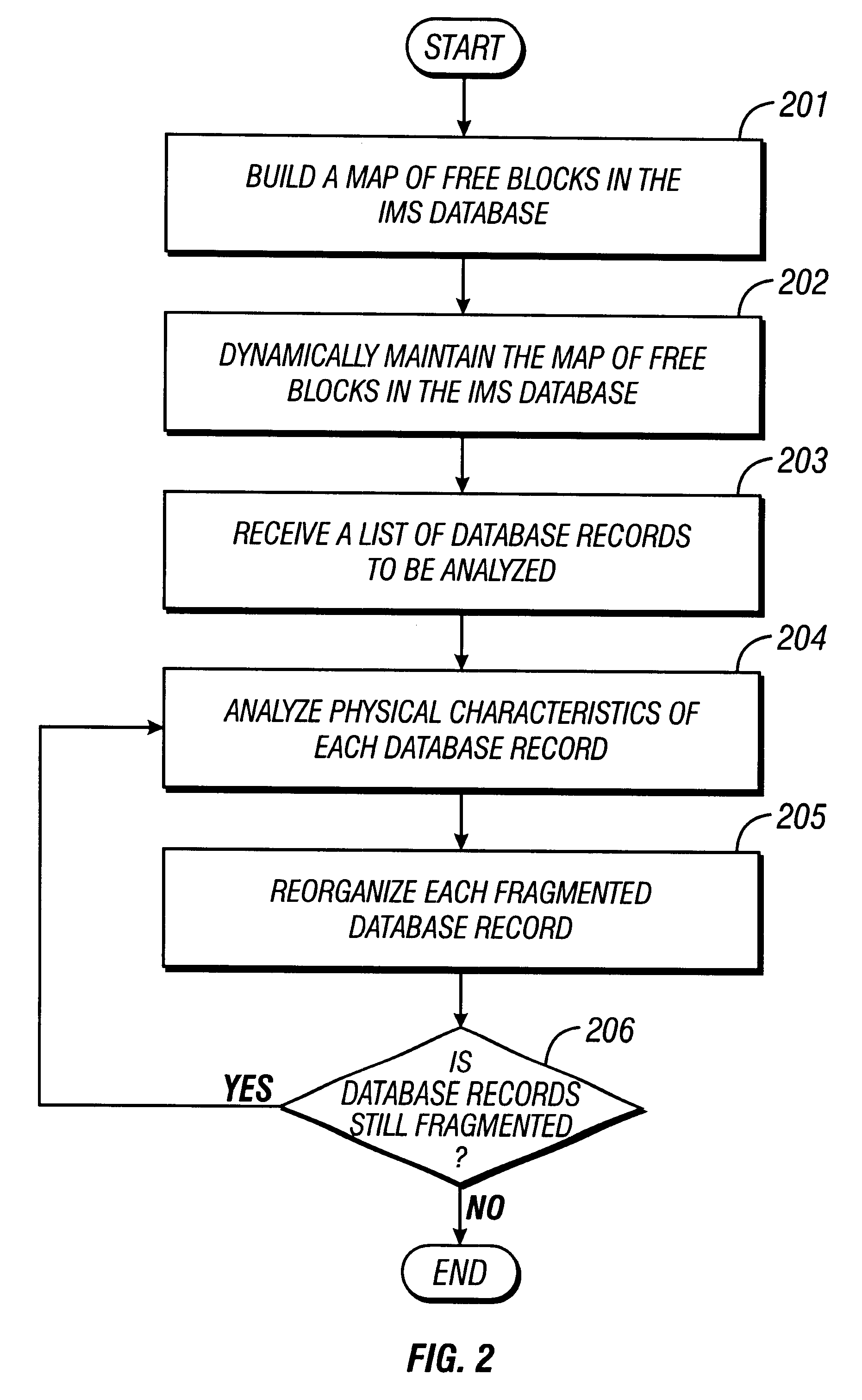 IMS on-line reorganization utility