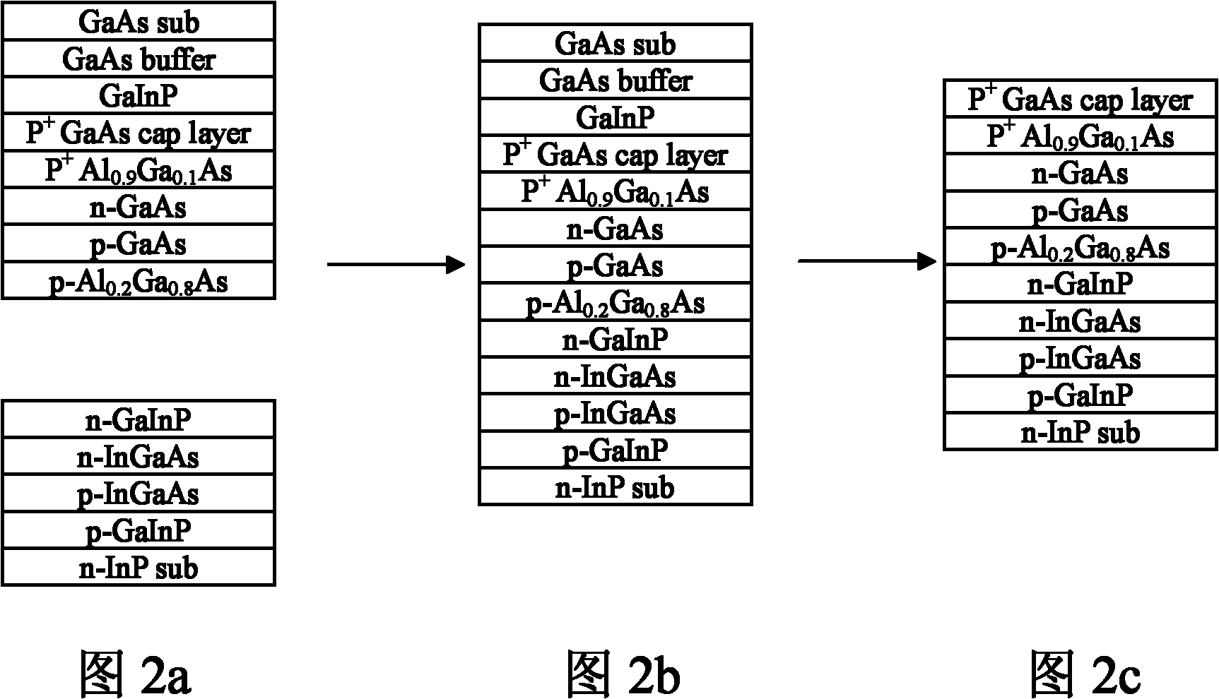 Method for performing low-temperature metal bonding on InGaAs and GaAs