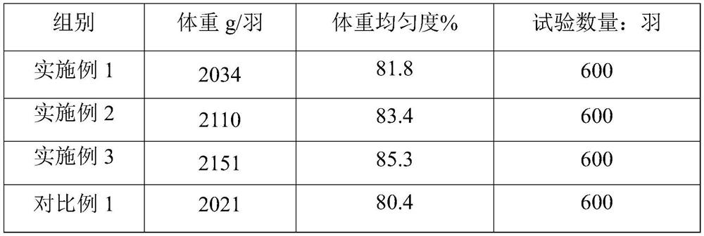 Compound feed for forcibly moulting laying hens and preparation method of compound feed