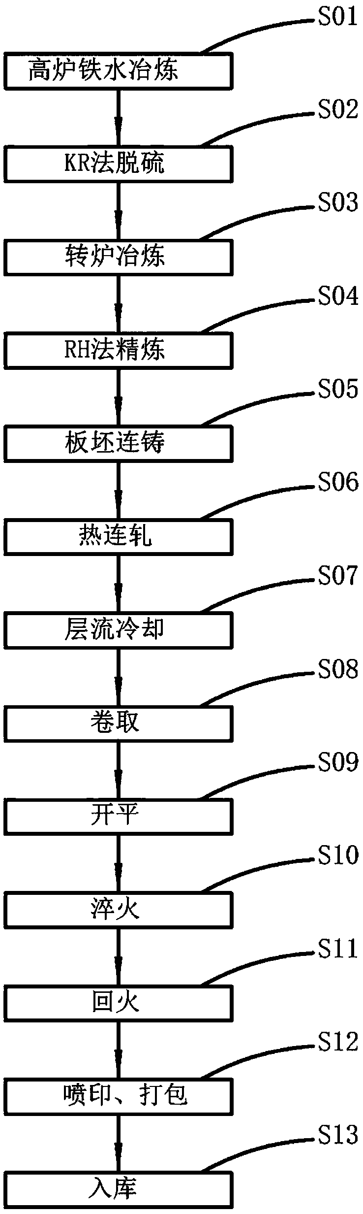 Martensitic wear-resistant steel plate with high wear resistance and manufacturing method thereof