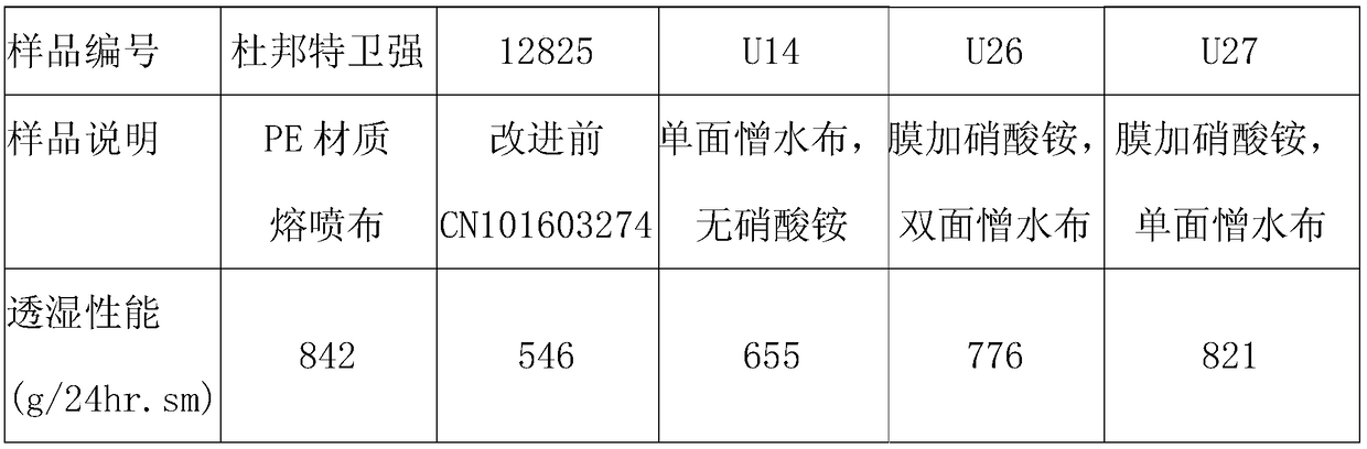 A kind of high moisture permeability biodegradable composite material and its production method