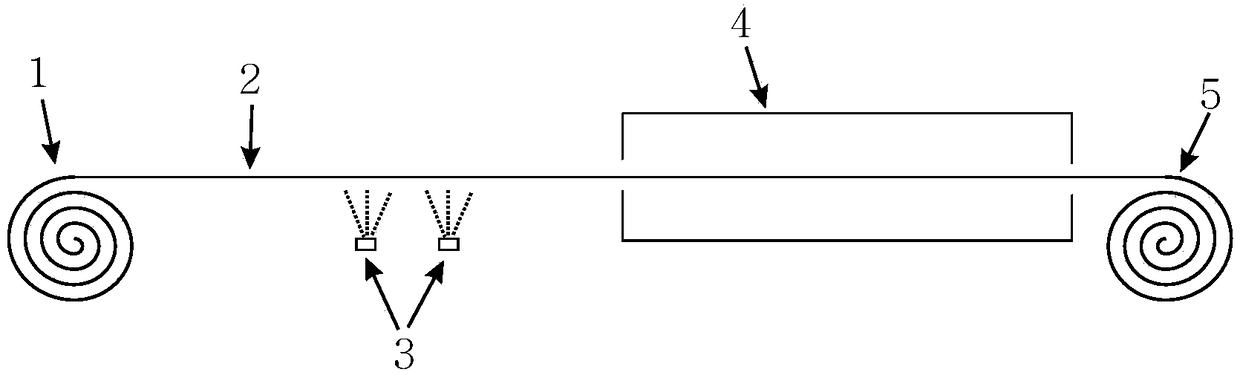 A kind of high moisture permeability biodegradable composite material and its production method