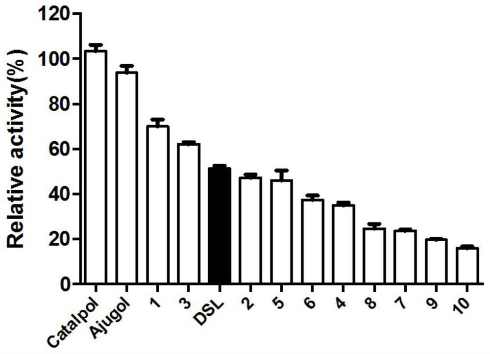 Application of a kind of iridoid glycoside compound in preparation of β-glucuronidase inhibitor