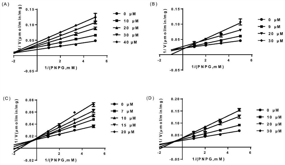 Application of a kind of iridoid glycoside compound in preparation of β-glucuronidase inhibitor