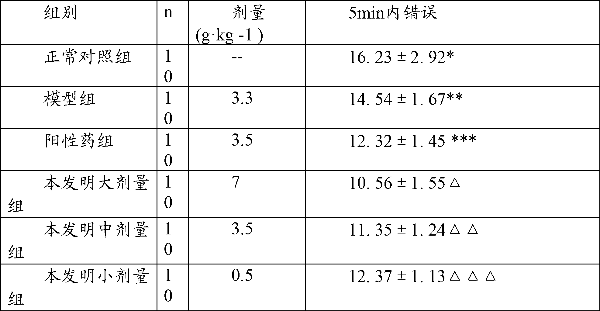 Folium ginkgo health product for preventing senile dementia and preparation method thereof