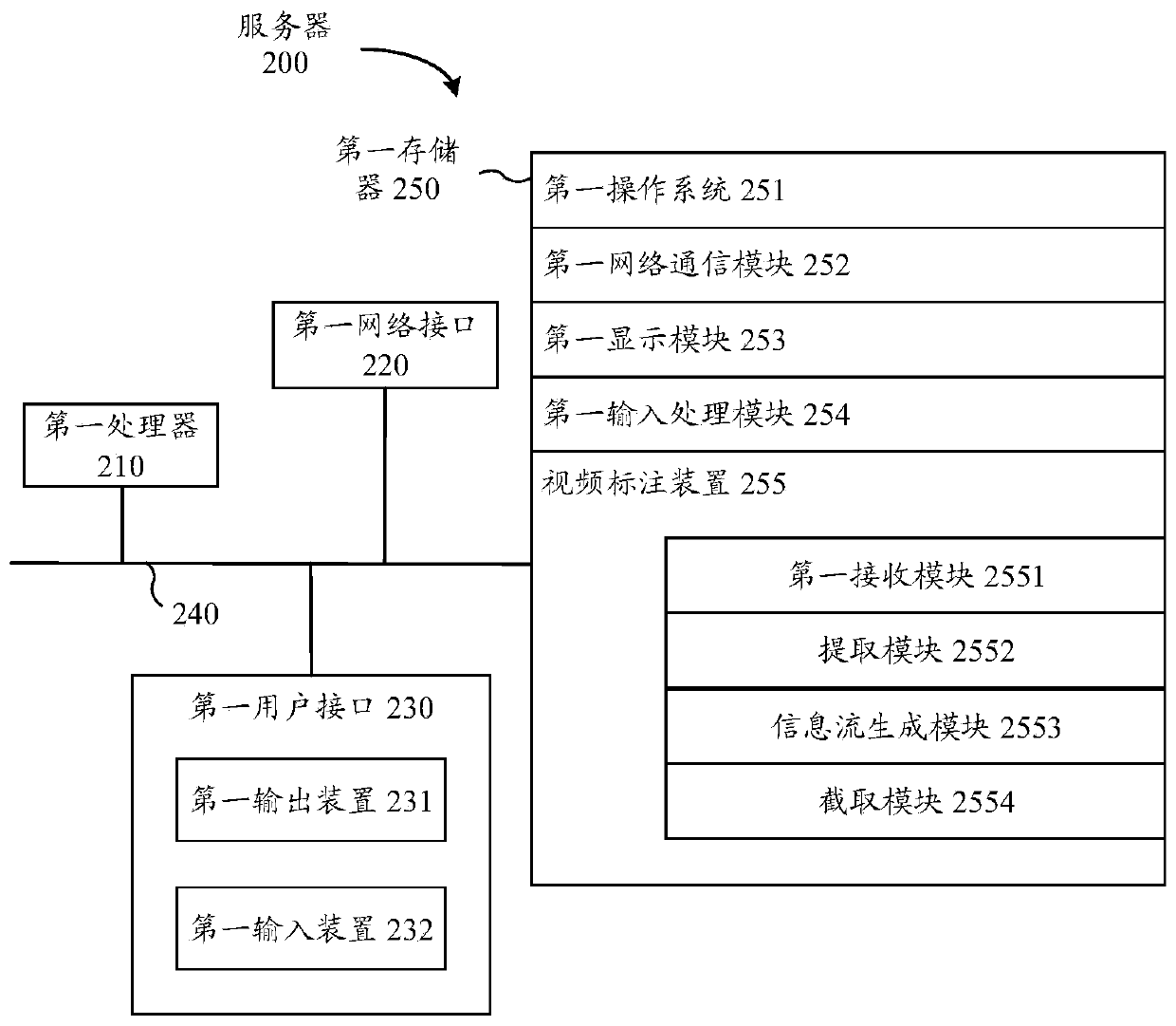 Video annotation method and device, and storage medium