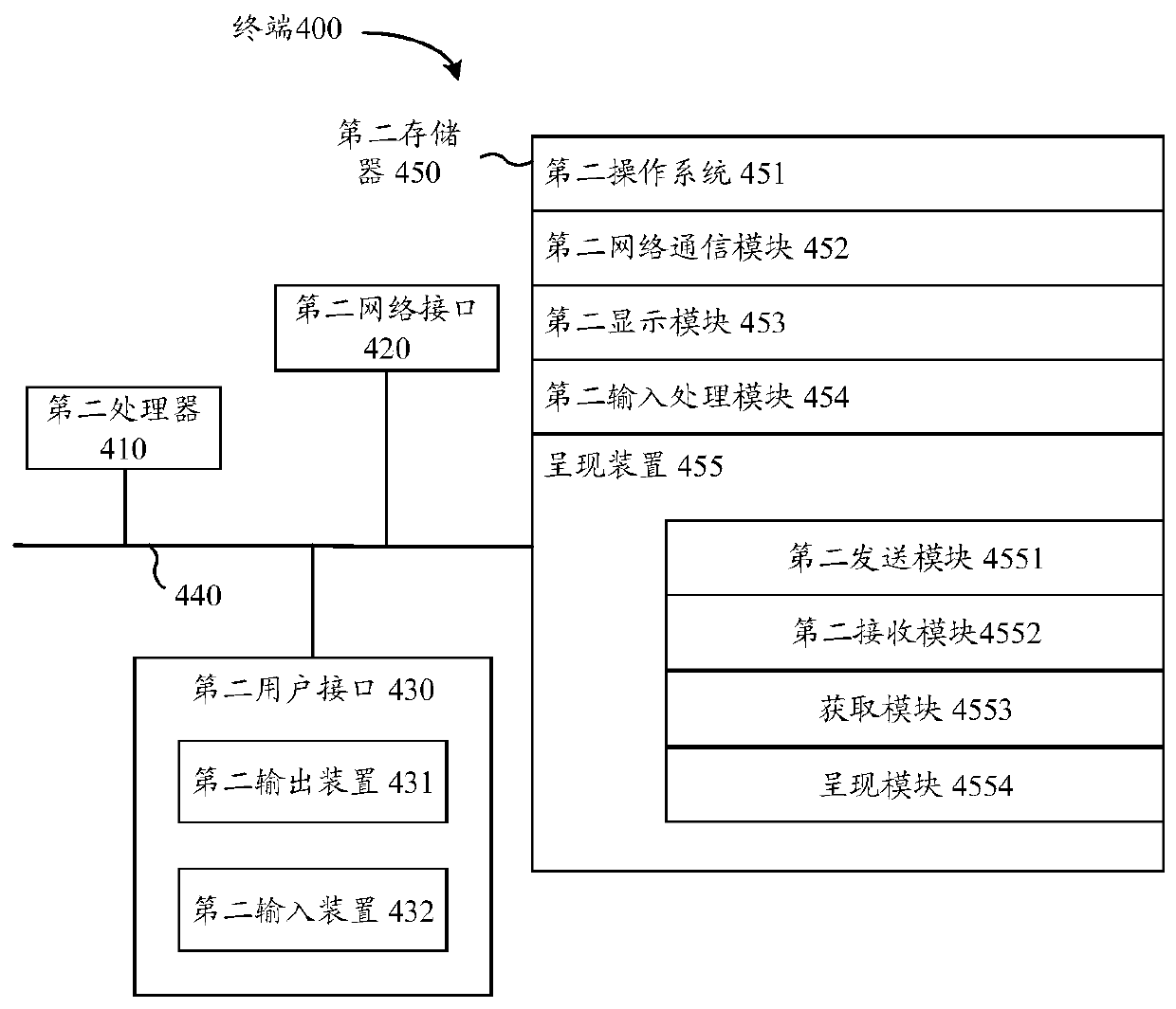 Video annotation method and device, and storage medium